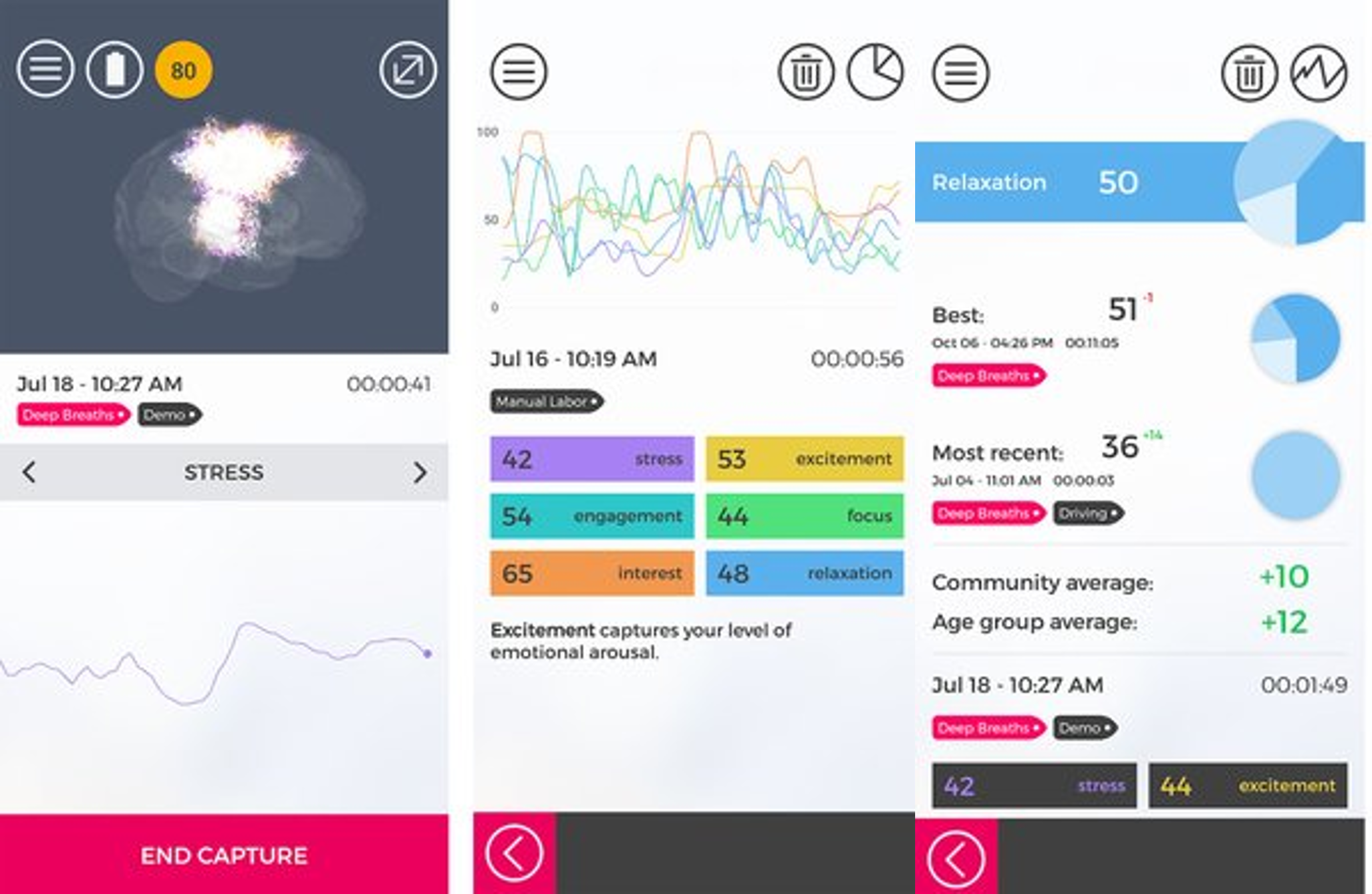 Dashboard KPIs EMOTIV en tiempo real