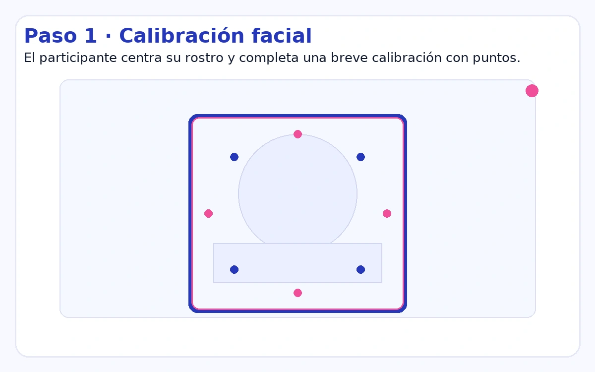 Paso 1: Calibración facial con marco en pantalla