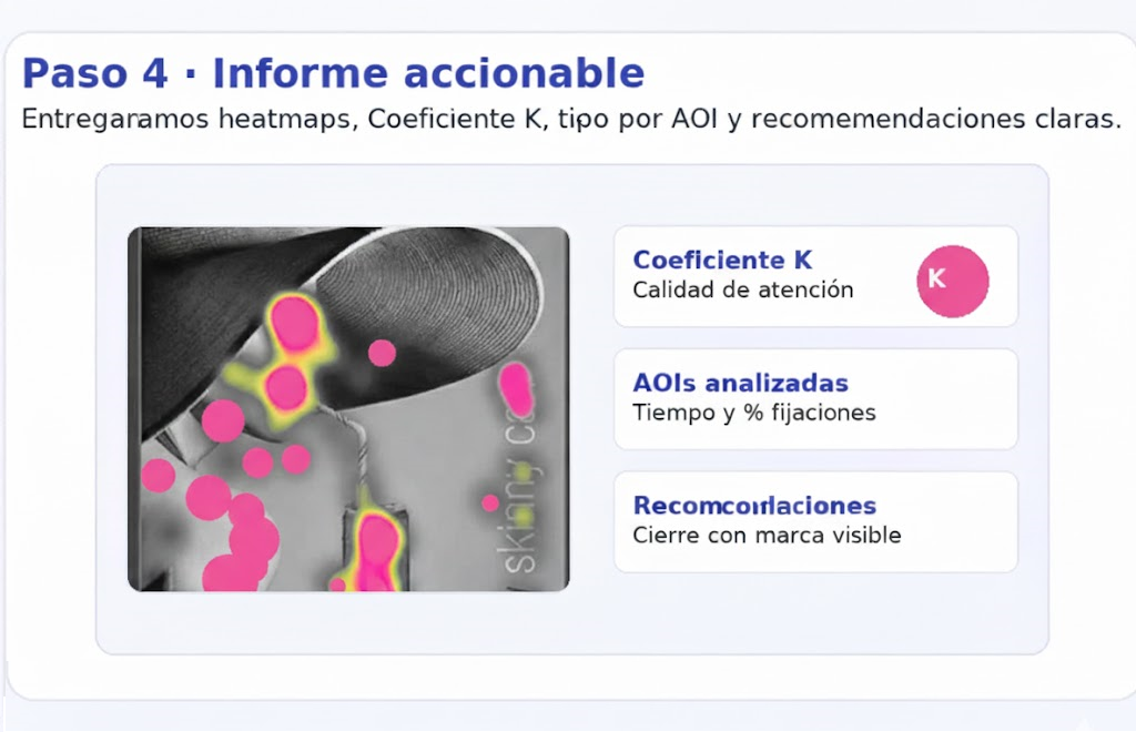 Paso 4: Informe accionable con heatmap, Coeficiente K y KPIs